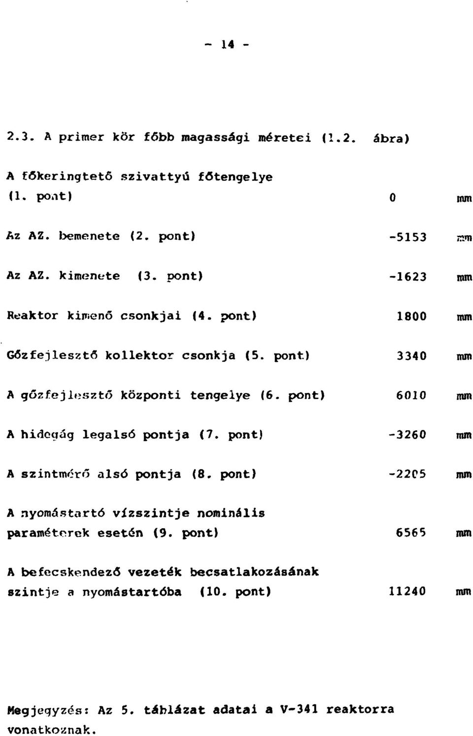 pont) 6010 mm A hidogág legalsó pontja (7. pont) -3260 mm A szintmérő alsó pontja (8. pont) -22C5 mm A nyomástartó vízszintje nominális paraméterek esetén (9.