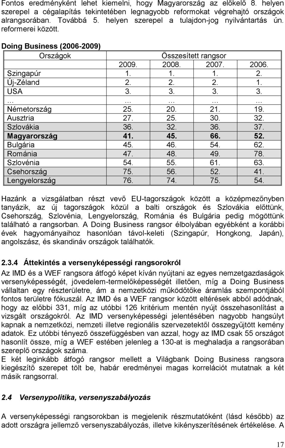 3. 3. 3. Németország 25. 20. 21. 19. Ausztria 27. 25. 30. 32. Szlovákia 36. 32. 36. 37. Magyarország 41. 45. 66. 52. Bulgária 45. 46. 54. 62. Románia 47. 48. 49. 78. Szlovénia 54. 55. 61. 63.