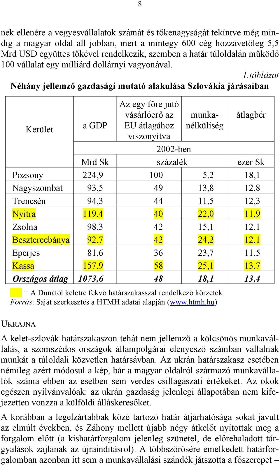 0 vállalat egy milliárd dollárnyi vagyonával. 1.