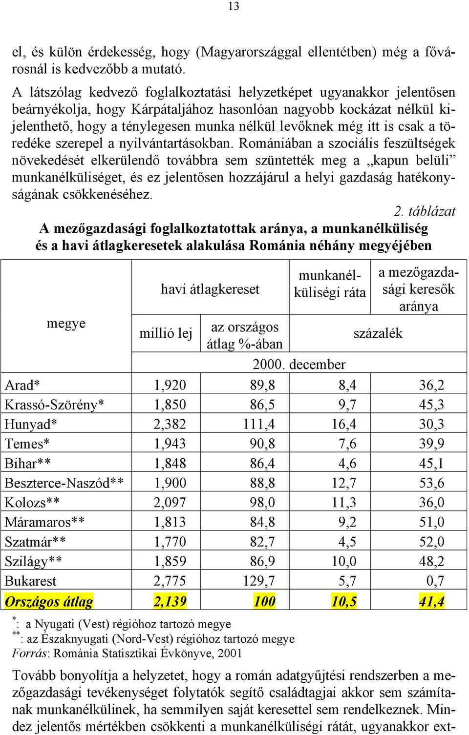 itt is csak a töredéke szerepel a nyilvántartásokban.