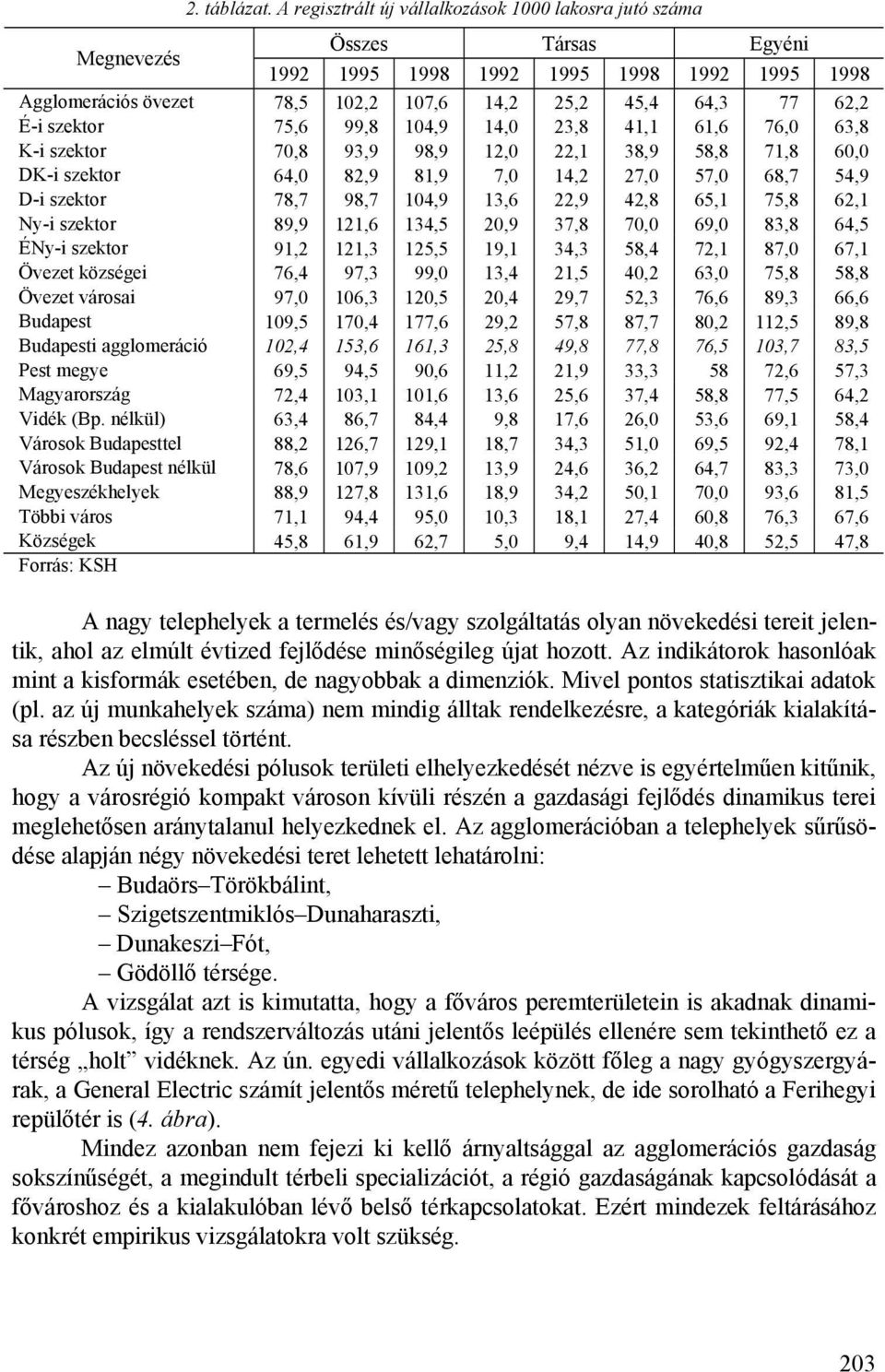 É-i szektor 75,6 99,8 104,9 14,0 23,8 41,1 61,6 76,0 63,8 K-i szektor 70,8 93,9 98,9 12,0 22,1 38,9 58,8 71,8 60,0 DK-i szektor 64,0 82,9 81,9 7,0 14,2 27,0 57,0 68,7 54,9 D-i szektor 78,7 98,7 104,9