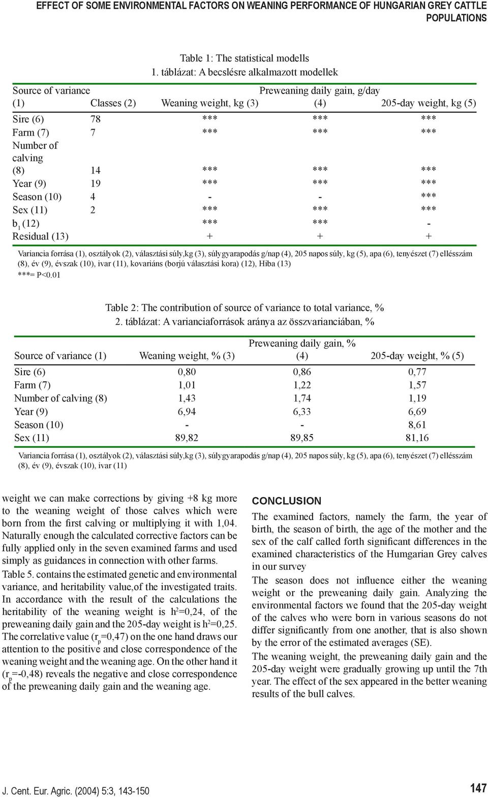 *** Number of calving (8) 14 *** *** *** Year (9) 19 *** *** *** Season (10) 4 - - *** Sex (11) 2 *** *** *** b 1 (12) *** *** - Residual (13) + + + Variancia forrása (1), osztályok (2), választási