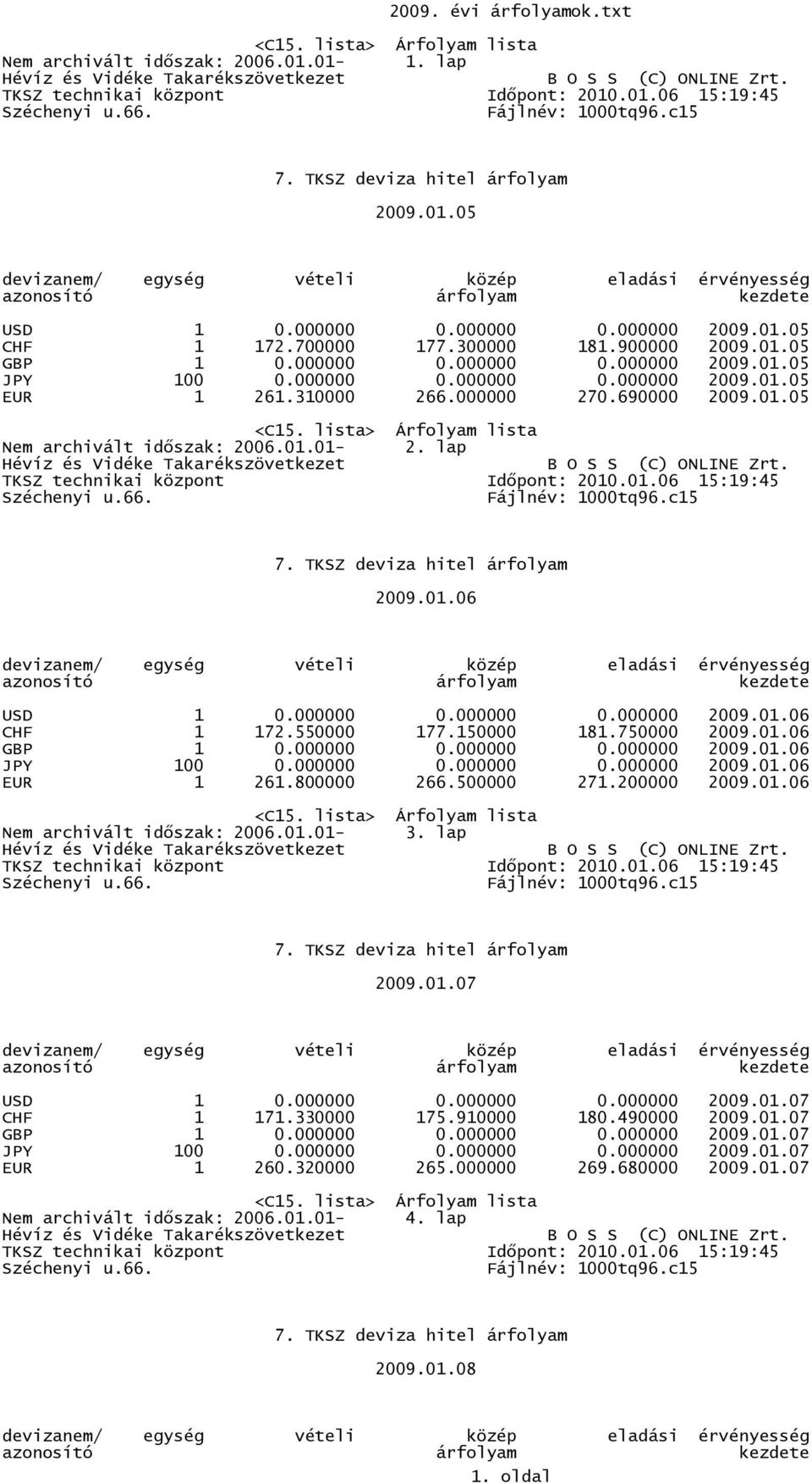 550000 177.150000 181.750000 2009.01.06 GBP 1 0.000000 0.000000 0.000000 2009.01.06 JPY 100 0.000000 0.000000 0.000000 2009.01.06 EUR 1 261.800000 266.500000 271.200000 2009.01.06 Nem archivált idıszak: 2006.