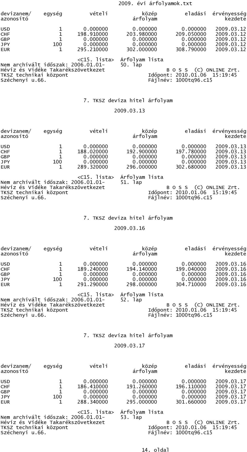 000000 0.000000 0.000000 2009.03.13 JPY 100 0.000000 0.000000 0.000000 2009.03.13 EUR 1 289.320000 296.000000 302.680000 2009.03.13 Nem archivált idıszak: 2006.01.01-51. lap 2009.03.16 USD 1 0.