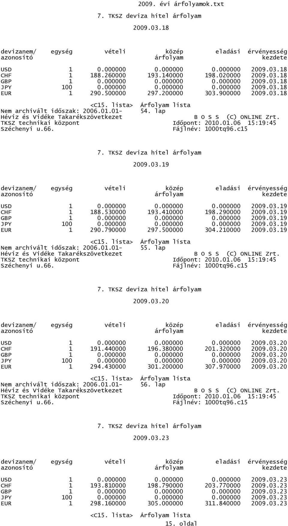 000000 0.000000 0.000000 2009.03.19 JPY 100 0.000000 0.000000 0.000000 2009.03.19 EUR 1 290.790000 297.500000 304.210000 2009.03.19 Nem archivált idıszak: 2006.01.01-55. lap 2009.03.20 USD 1 0.