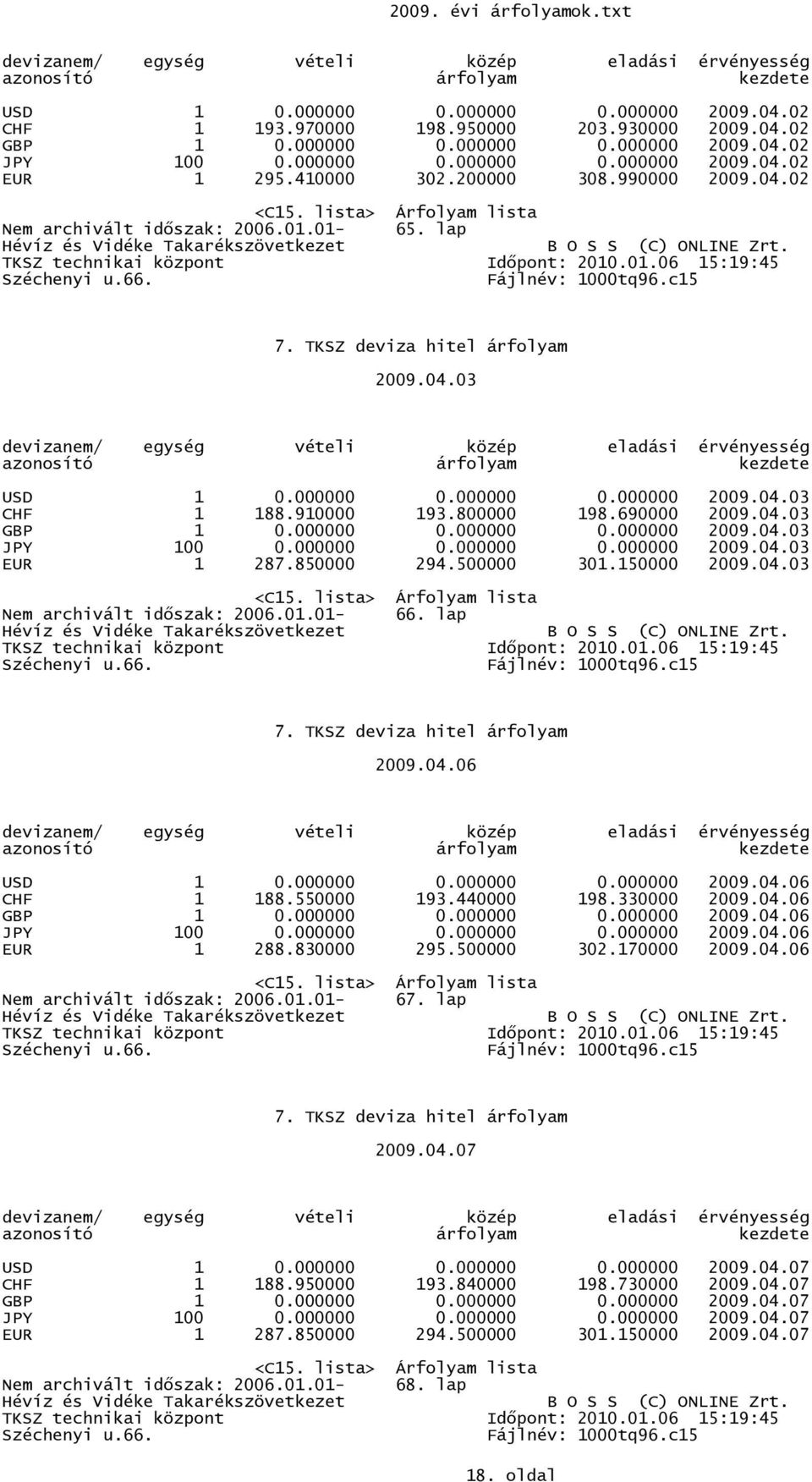 000000 0.000000 0.000000 2009.04.03 JPY 100 0.000000 0.000000 0.000000 2009.04.03 EUR 1 287.850000 294.500000 301.150000 2009.04.03 Nem archivált idıszak: 2006.01.01-66. lap 2009.04.06 USD 1 0.