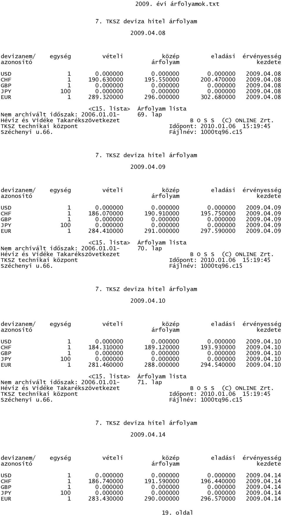 000000 0.000000 0.000000 2009.04.09 JPY 100 0.000000 0.000000 0.000000 2009.04.09 EUR 1 284.410000 291.000000 297.590000 2009.04.09 Nem archivált idıszak: 2006.01.01-70. lap 2009.04.10 USD 1 0.