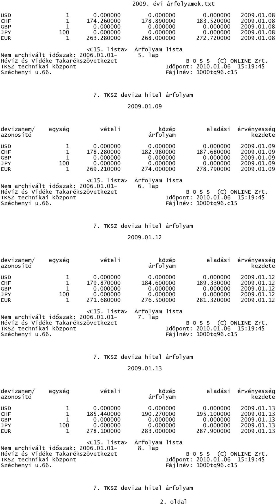 000000 0.000000 0.000000 2009.01.09 JPY 100 0.000000 0.000000 0.000000 2009.01.09 EUR 1 269.210000 274.000000 278.790000 2009.01.09 Nem archivált idıszak: 2006.01.01-6. lap 2009.01.12 USD 1 0.