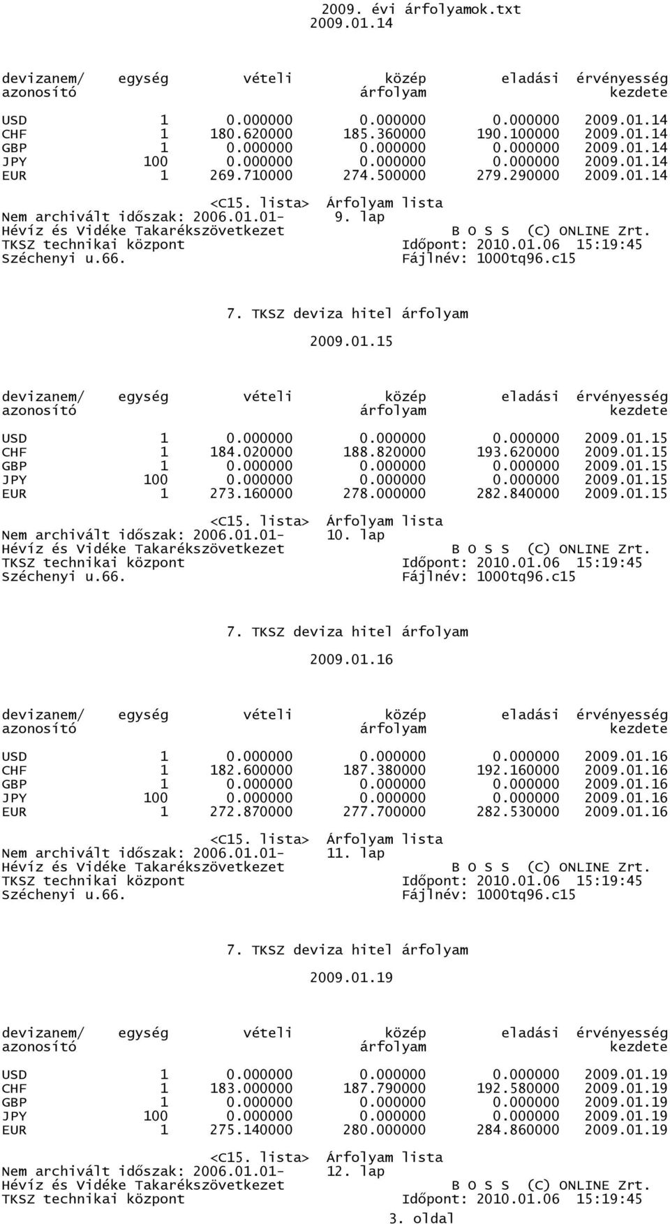 000000 0.000000 0.000000 2009.01.15 JPY 100 0.000000 0.000000 0.000000 2009.01.15 EUR 1 273.160000 278.000000 282.840000 2009.01.15 Nem archivált idıszak: 2006.01.01-10. lap 2009.01.16 USD 1 0.