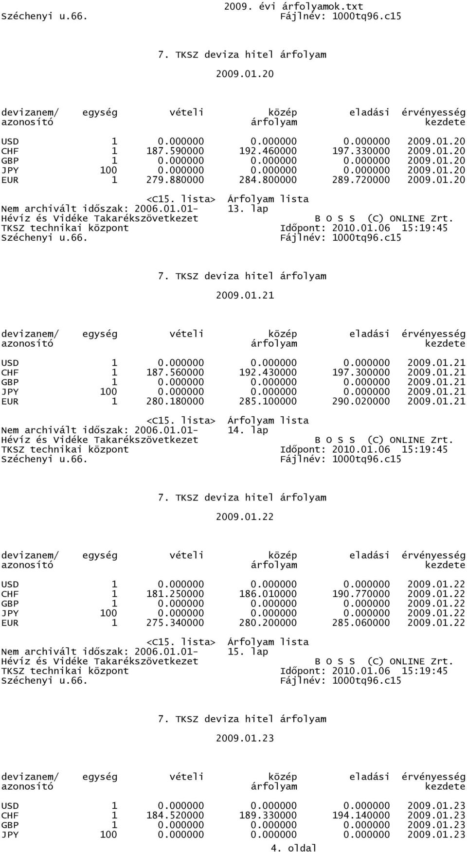 000000 0.000000 0.000000 2009.01.21 JPY 100 0.000000 0.000000 0.000000 2009.01.21 EUR 1 280.180000 285.100000 290.020000 2009.01.21 Nem archivált idıszak: 2006.01.01-14. lap 2009.01.22 USD 1 0.