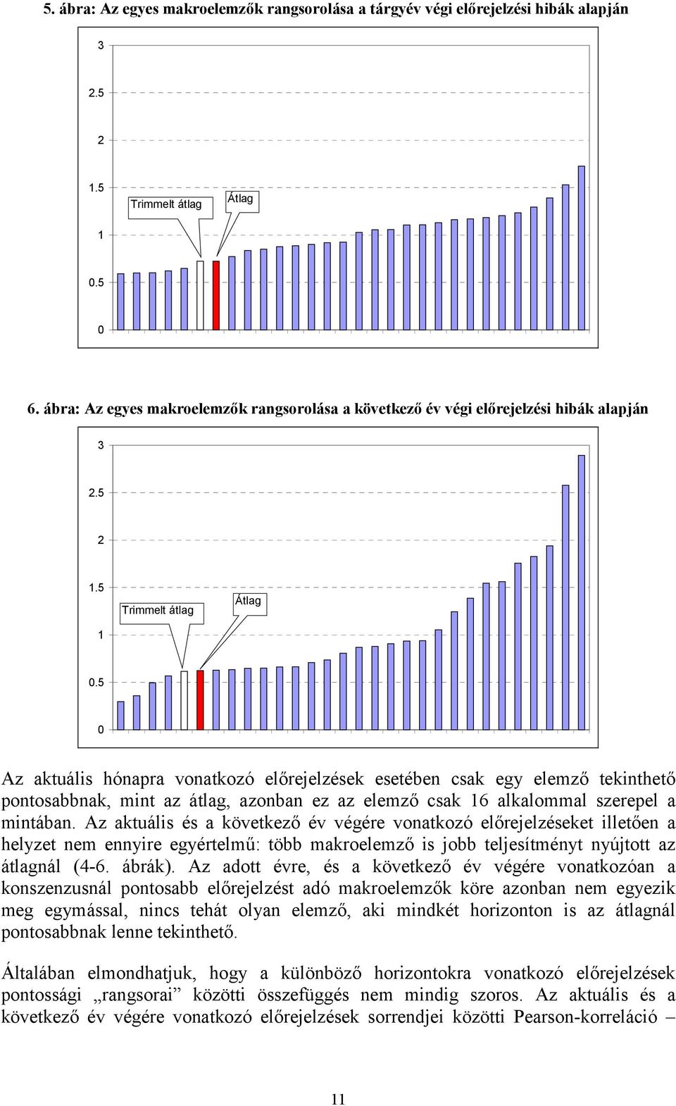 5 0 Az akuális hónapra vonakozó előrejelzések eseében csak egy elemző ekinheő ponosabbnak, min az álag, azonban ez az elemző csak 16 alkalommal szerepel a minában.