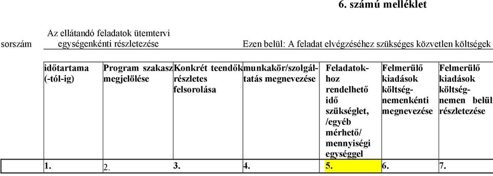 megjelölése részletes felsorolása megnevezése Feladatokhoz rendelhető idő szükséglet, /egyéb mérhető/ mennyiségi