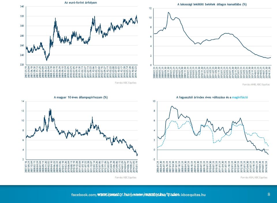 investor.hu twitter.