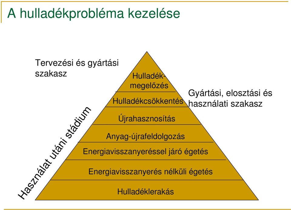 Anyag-újrafeldolgozás Energiavisszanyeréssel járó égetés