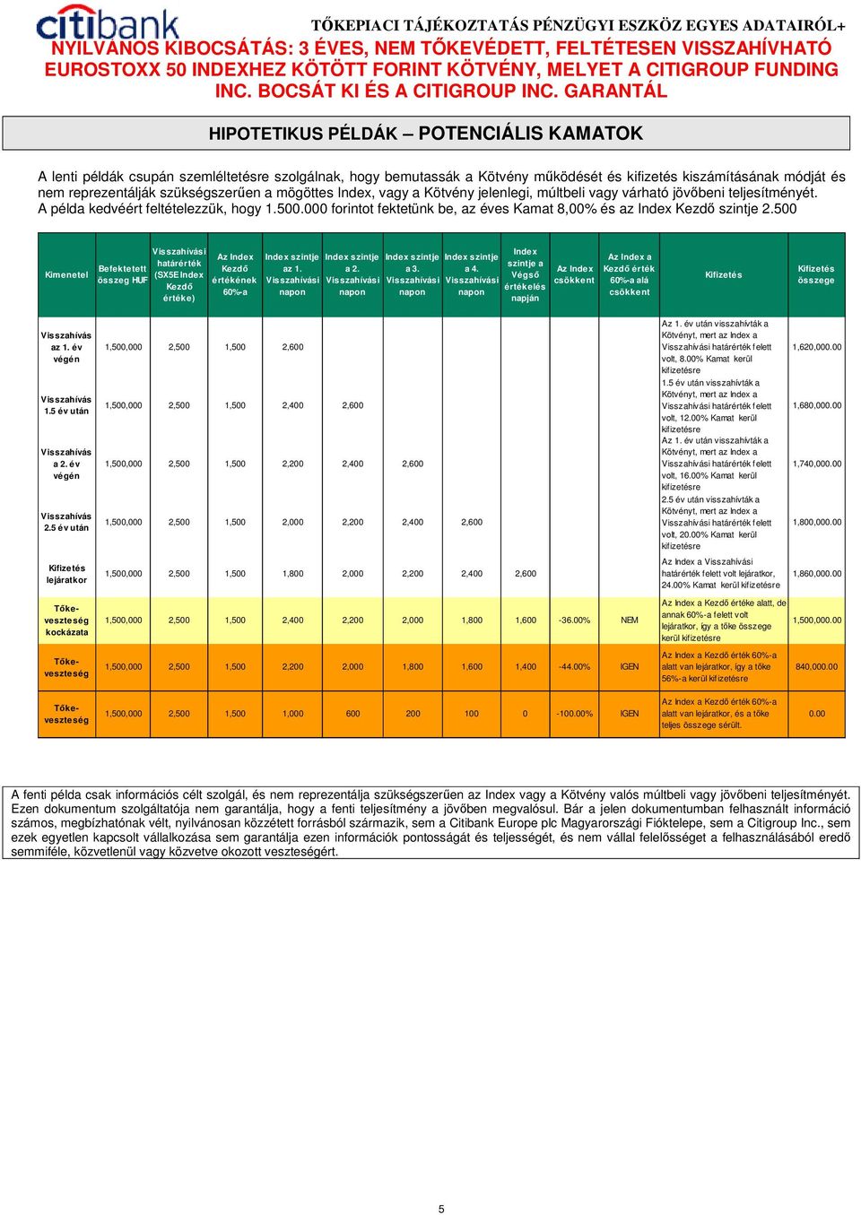 000 forintot fektetünk be, az éves Kamat 8,00% és az Index Kezdı szintje 2.