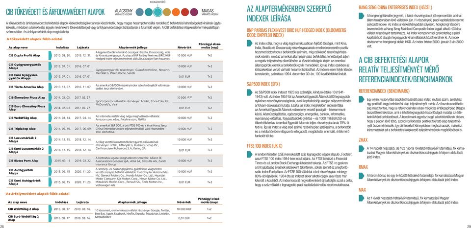 A CIB Befektetési Alapkezelô termékpalettáján számos tôke- és árfolyamvédett alap megtalálható.