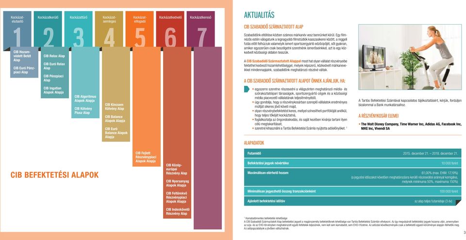 AKTUALITÁS CIB SZABADIDÔ SZÁRMAZTATOTT ALAP Szabadidônk eltöltése közben számos márkanév vesz bennünket körül.