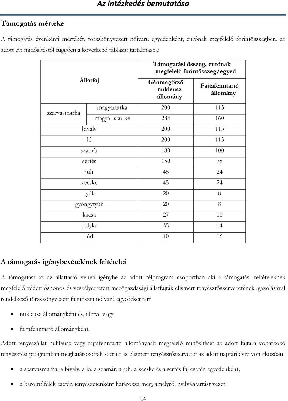 bivaly 200 115 ló 200 115 szamár 180 100 sertés 150 78 juh 45 24 kecske 45 24 tyúk 20 8 gyöngytyúk 20 8 kacsa 27 10 pulyka 35 14 lúd 40 16 A támogatás igénybevételének feltételei A támogatást az az