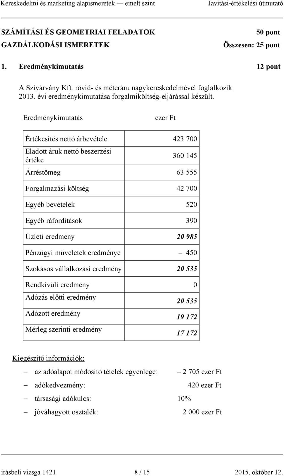 Eredménykimutatás ezer Ft Értékesítés nettó árbevétele 423 700 Eladott áruk nettó beszerzési értéke 360 145 Árréstömeg 63 555 Forgalmazási költség 42 700 Egyéb bevételek 520 Egyéb ráfordítások 390