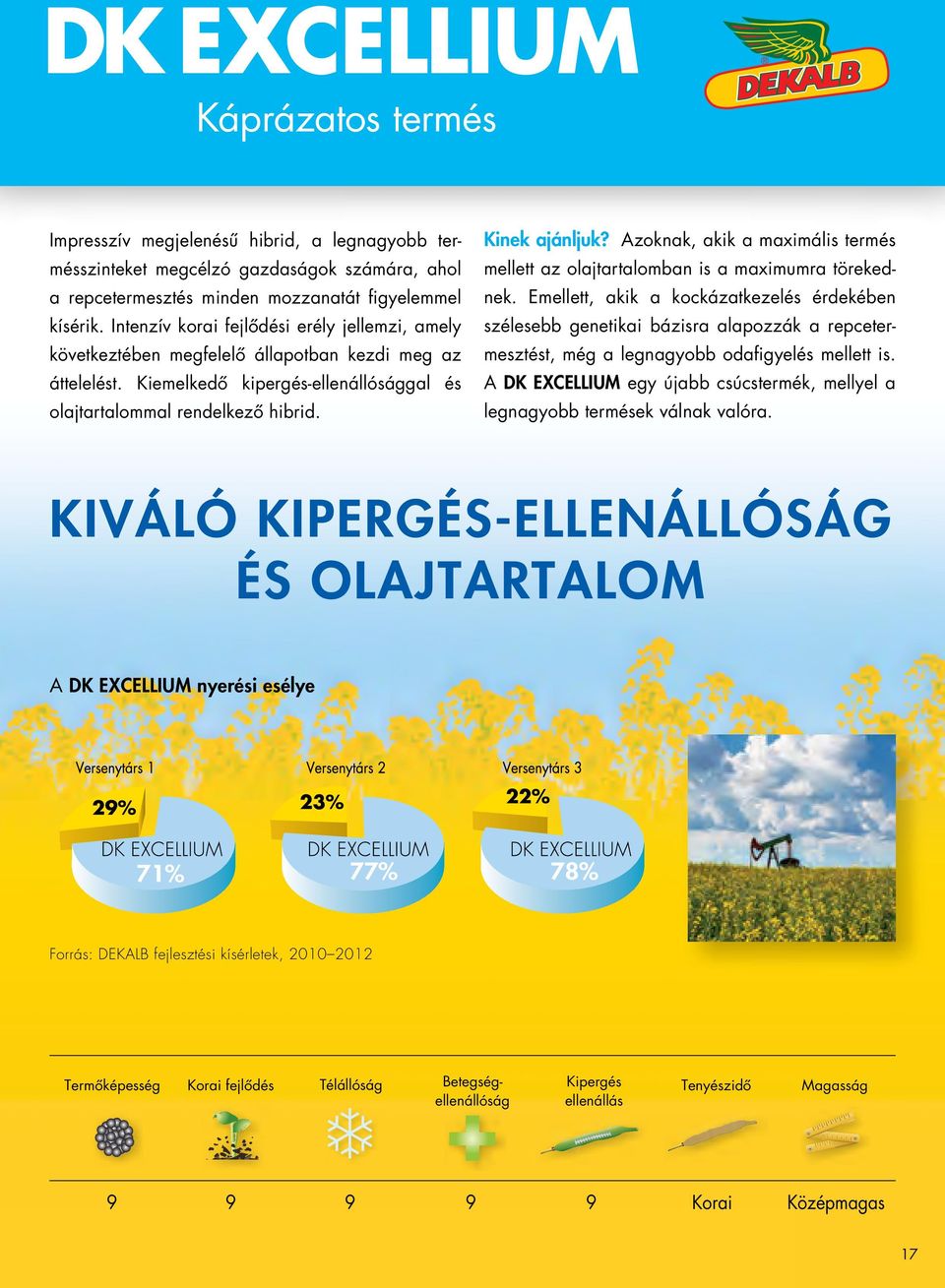 Azoknak, akik a maximális termés mellett az olajtartalomban is a maximumra törekednek.