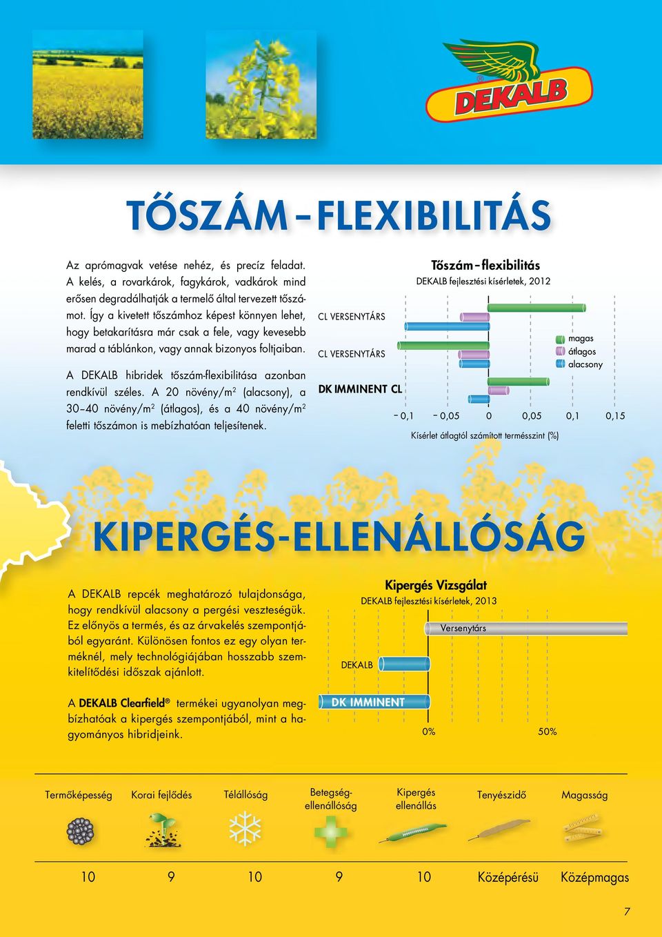 A DEKALB hibridek tőszám-flexibilitása azonban rendkívül széles. A 20 növény/m 2 (alacsony), a 30 40 növény/m 2 (átlagos), és a 40 növény/m 2 feletti tőszámon is mebízhatóan teljesítenek.