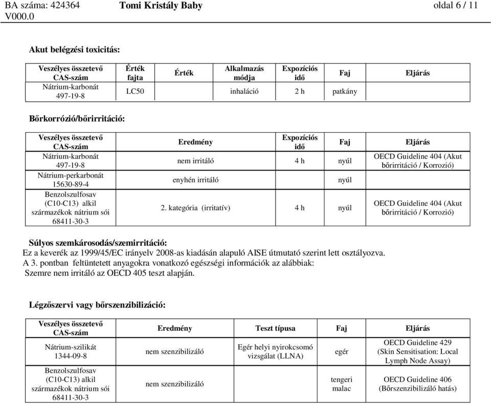 2008-as kiadásán alapuló AISE útmutató szerint lett osztályozva. A 3. pontban feltüntetett anyagokra vonatkozó egészségi információk az alábbiak: Szemre nem irritáló az OECD 405 teszt alapján.