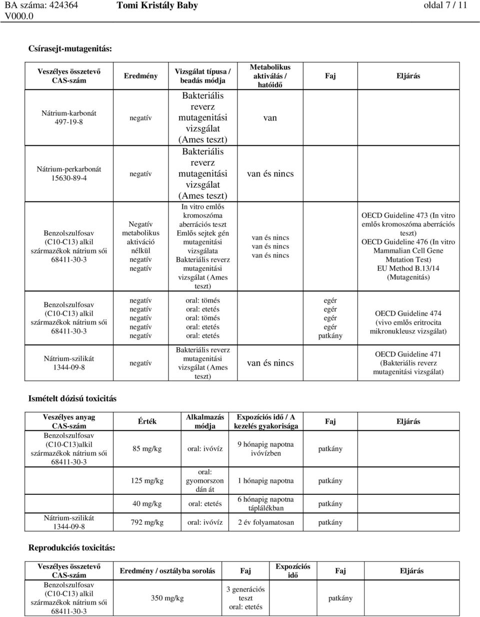 és nincs van és nincs van és nincs van és nincs OECD Guideline 473 (In vitro eml s kromoszóma aberrációs OECD Guideline 476 (In vitro Mammalian Cell Gene Mutation Test) EU Method B.