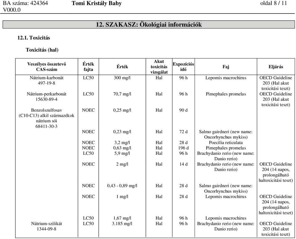 LC50 70,7 mg/l Hal 96 h Pimephales promelas OECD Guideline 203 (Hal akut toxicitási NOEC 0,25 mg/l Hal 90 d NOEC 0,23 mg/l Hal 72 d Salmo gairdneri (new name: Oncorhynchus mykiss) NOEC 3,2 mg/l Hal