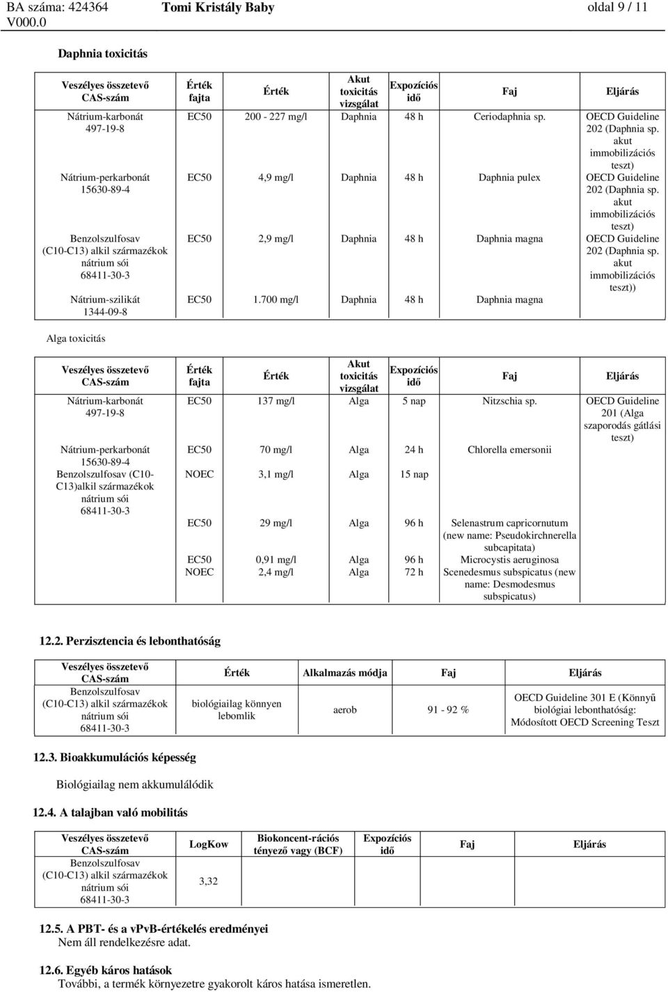 akut immobilizációs ) EC50 1.700 mg/l Daphnia 48 h Daphnia magna Alga toxicitás (C10- C13)alkil származékok nátrium sói Akut toxicitás vizsgálat EC50 137 mg/l Alga 5 nap Nitzschia sp.