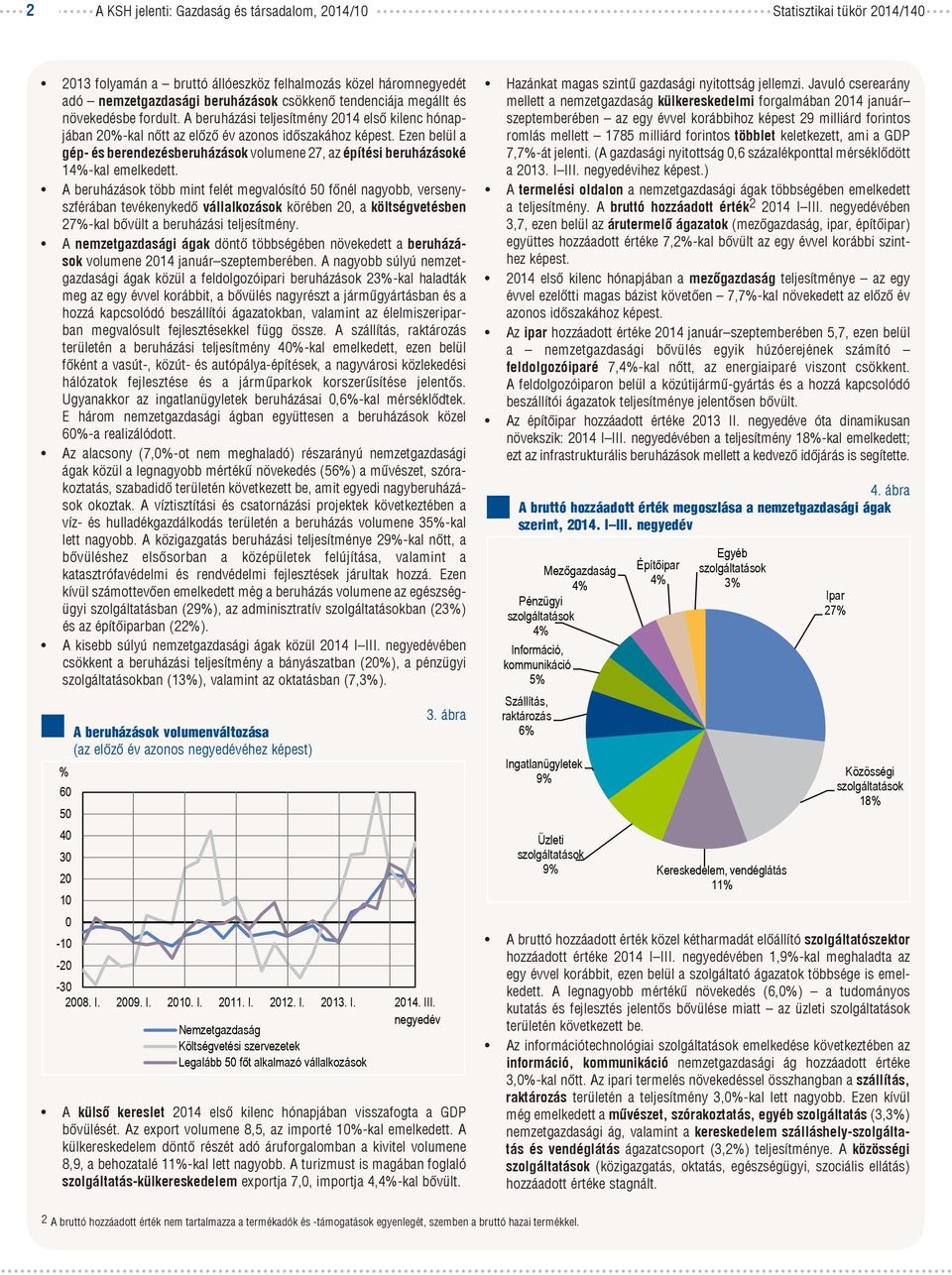 Ezen belül a gép- és berendezésberuházások volumene 27, az építési beruházásoké 14-kal emelkedett.