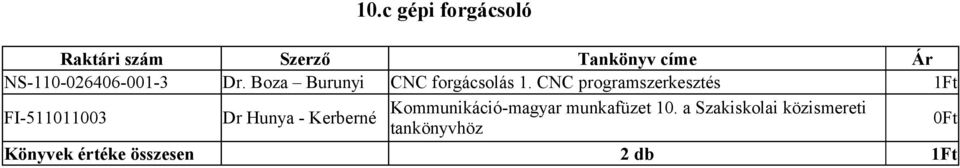 CNC programszerkesztés FI-511011003 Dr Hunya - Kerberné