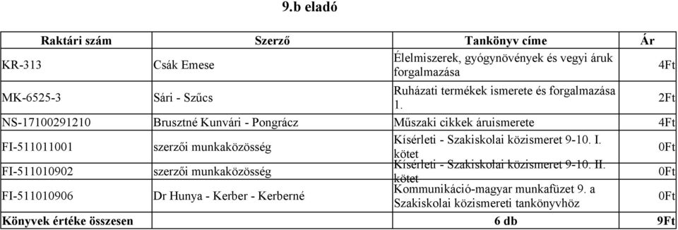 FI-511011001 szerzői munkaközösség 0Ft kötet Kísérleti - Szakiskolai közismeret 9-10. II.