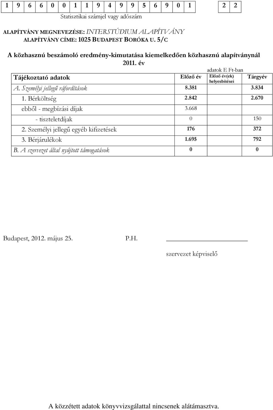 év adatok E Ft-ban Tájékoztató adatok Előző év Előző év(ek) helyesbítései A. Személyi jellegű ráfordítások 8.381 3.834 1. Bérköltség 2.842 2.