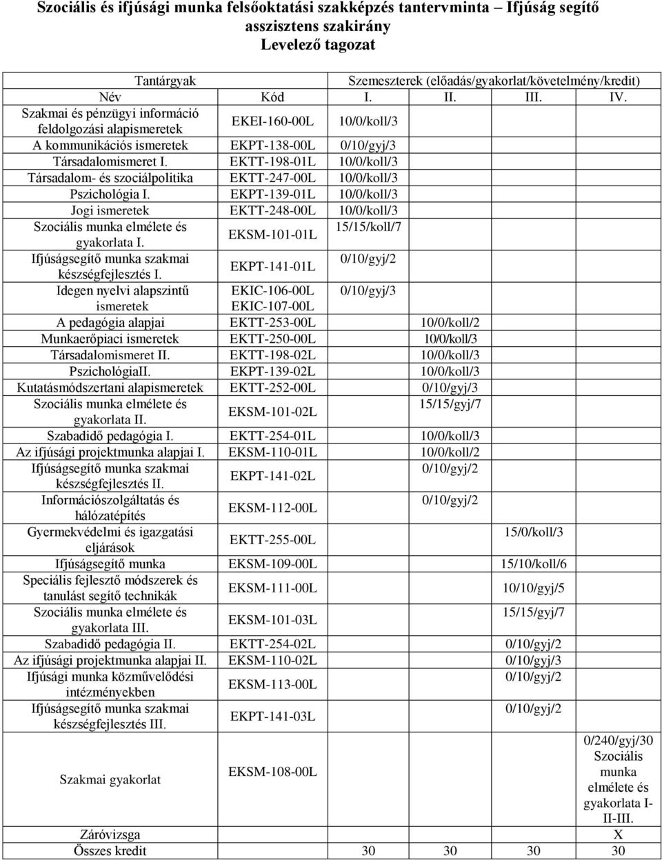 EKTT-198-01L 10/0/koll/3 Társadalom- és szociálpolitika EKTT-247-00L 10/0/koll/3 Pszichológia I.