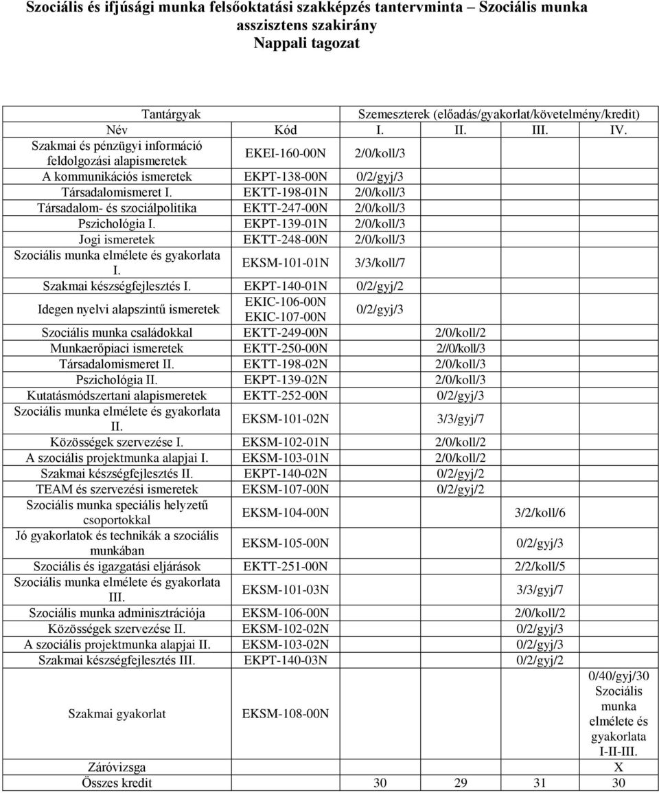 EKTT-198-01N 2/0/koll/3 Társadalom- és szociálpolitika EKTT-247-00N 2/0/koll/3 Pszichológia I. EKPT-139-01N 2/0/koll/3 Jogi ismeretek EKTT-248-00N 2/0/koll/3 Szociális munka elmélete és gyakorlata I.