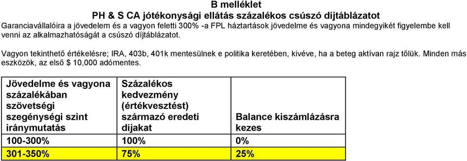 Vagyon tekinthető értékelésre; IRA, 403b, 401k mentesülnek e politika keretében, kivéve, ha a beteg aktívan rajz tőlük.