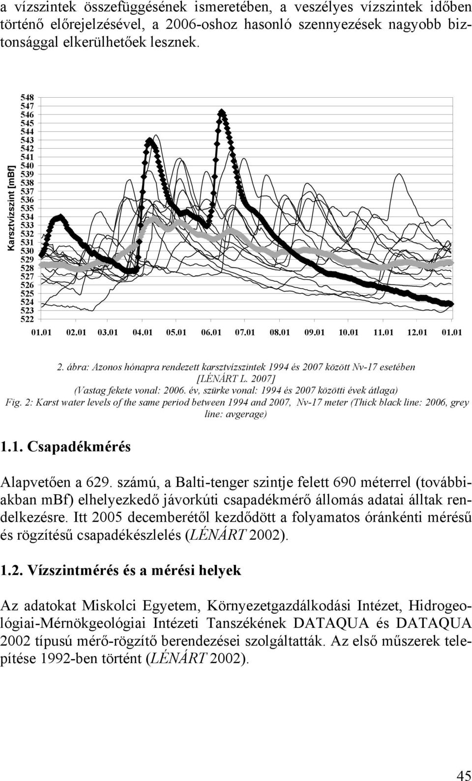 01 01.01 2. ábra: Azonos hónapra rendezett karsztvízszintek 1994 és 2007 között Nv-17 esetében [LÉNÁRT L. 2007] (Vastag fekete vonal: 2006. év, szürke vonal: 1994 és 2007 közötti évek átlaga) Fig.