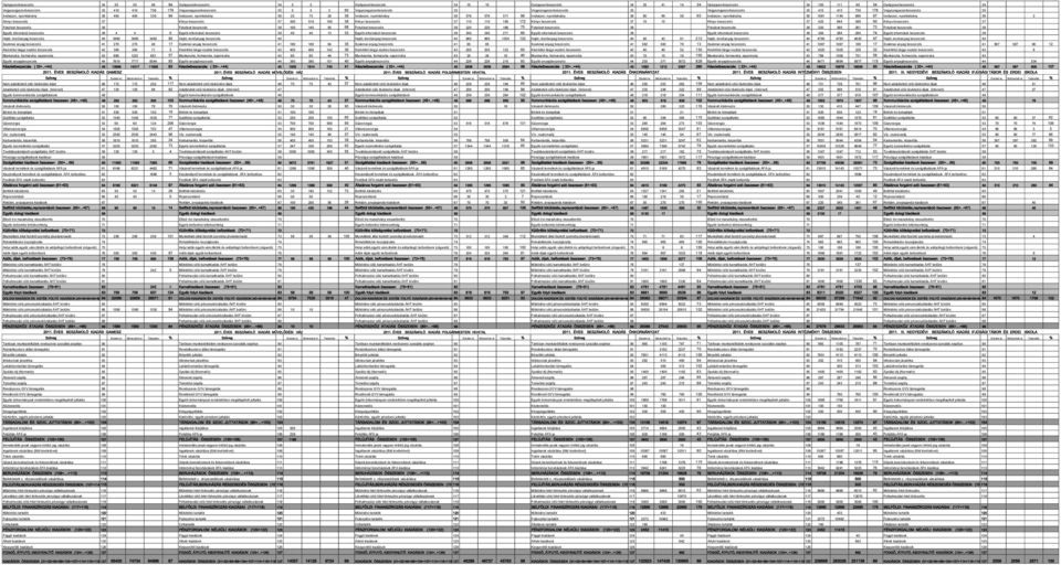 egyenruha 43 Egyéb anyagbeszerzés 44 Készletbeszerzés ( 33+.