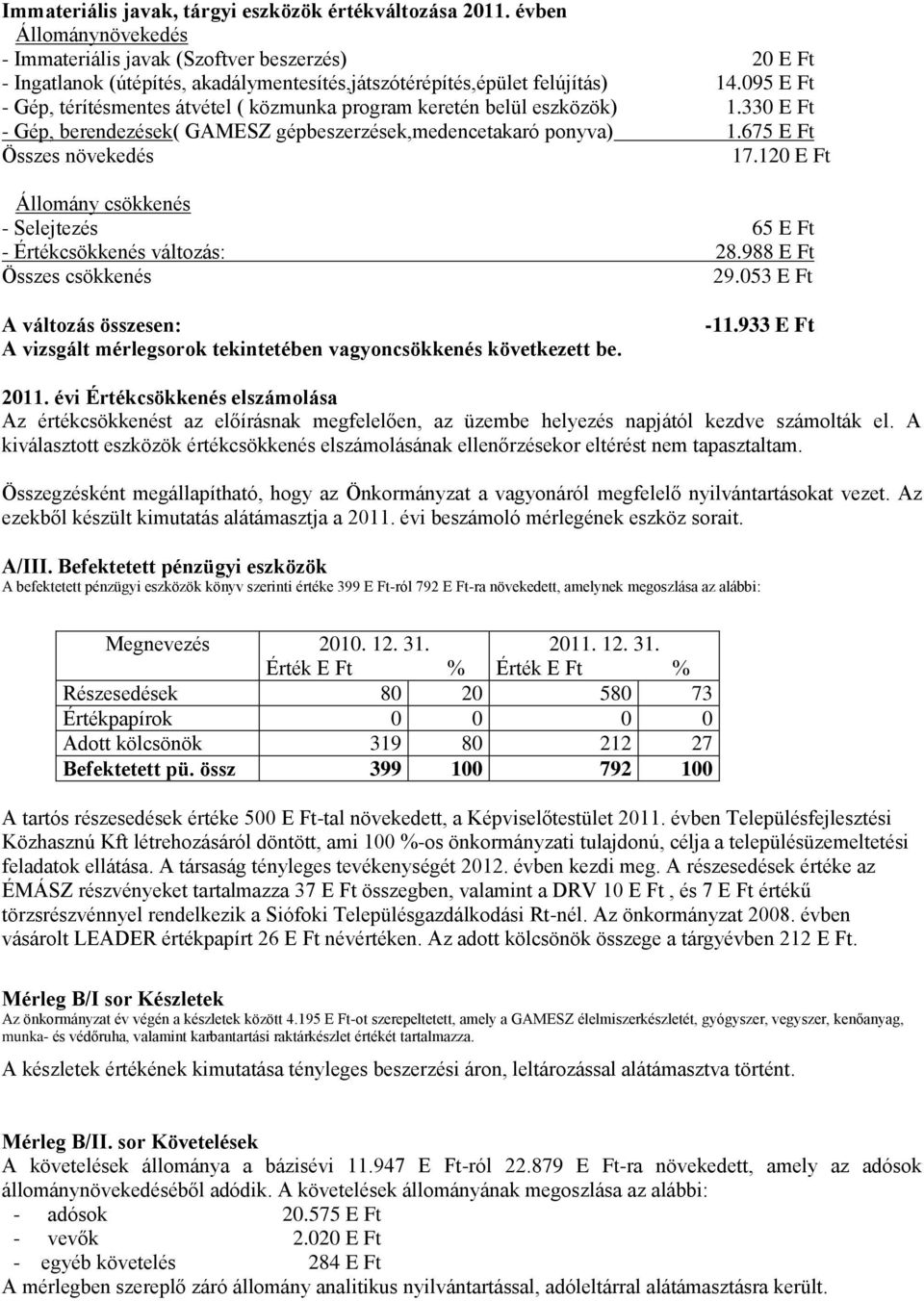 095 E Ft - Gép, térítésmentes átvétel ( közmunka program keretén belül eszközök) 1.330 E Ft - Gép, berendezések( GAMESZ gépbeszerzések,medencetakaró ponyva) 1.675 E Ft Összes növekedés 17.