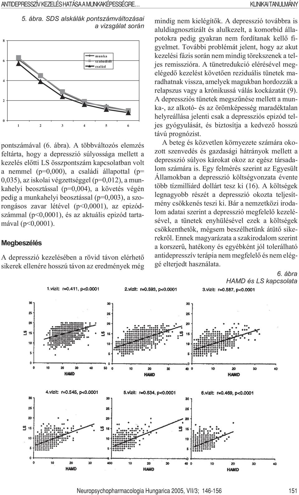 (p=0,012), a munkahelyi beosztással (p=0,004), a követés végén pedig a munkahelyi beosztással (p=0,003), a szorongásos zavar létével (p<0,0001), az epizódszámmal (p<0,0001), és az aktuális epizód