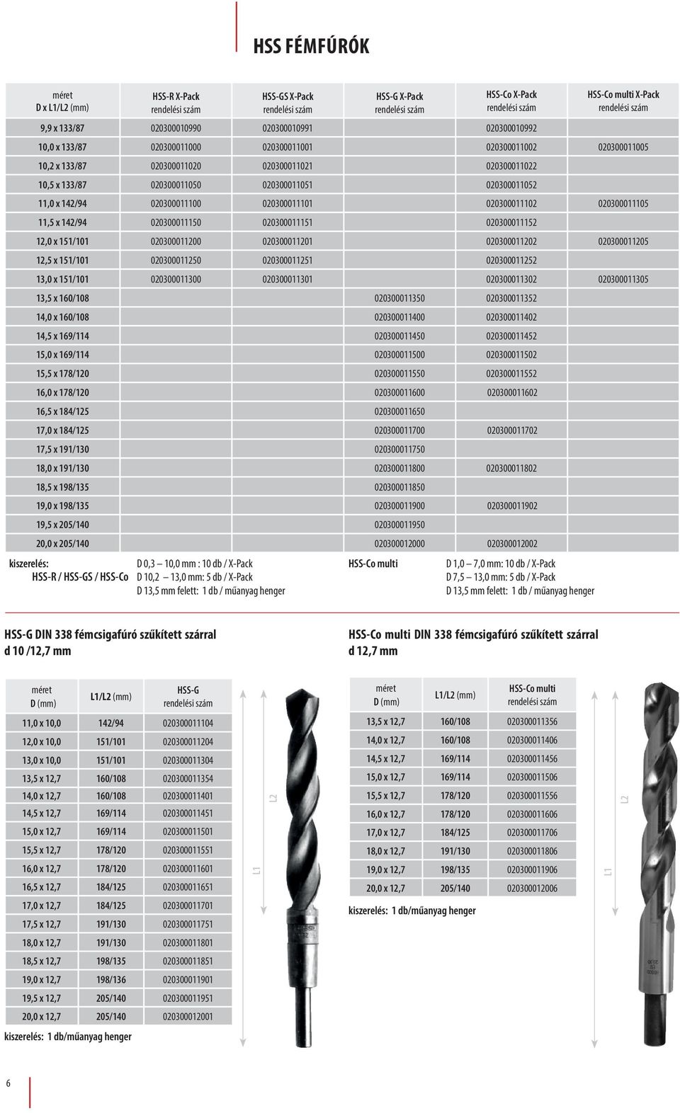 11,5 x 142/94 020300011150 020300011151 020300011152 12,0 x 151/101 020300011200 020300011201 020300011202 020300011205 12,5 x 151/101 020300011250 020300011251 020300011252 13,0 x 151/101