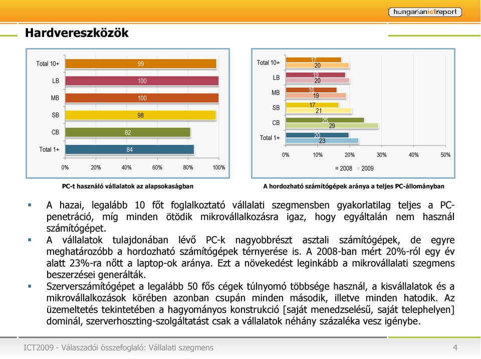 A vállalatok tulajdonában lévő PC-k nagyobbrészt asztali számítógépek, de egyre meghatározóbb a hordozható számítógépek térnyerése is.