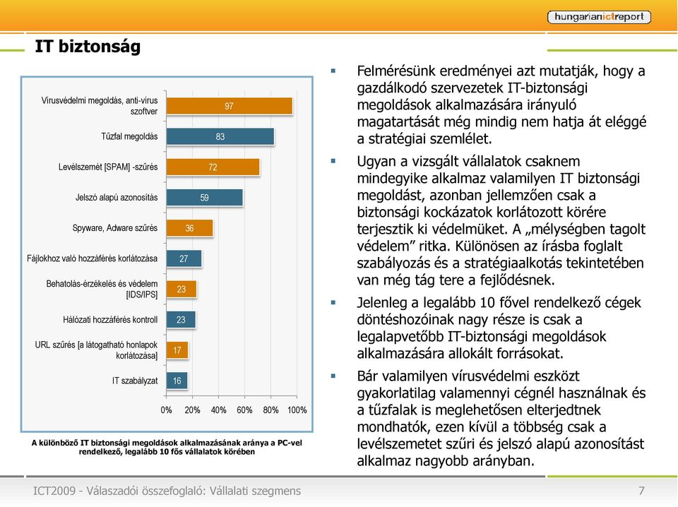 alkalmazásának aránya a PC-vel rendelkező, legalább 10 fős vállalatok körében Felmérésünk eredményei azt mutatják, hogy a gazdálkodó szervezetek IT-biztonsági megoldások alkalmazására irányuló