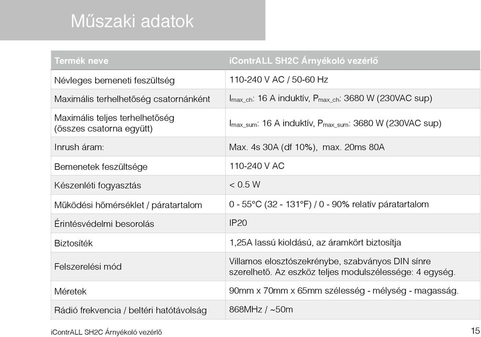 3680 W (230VAC sup) Imax_sum: 16 A induktív, Pmax_sum: 3680 W (230VAC sup) Max. 4s 30A (df 10%), max. 20ms 80A 110-240 V AC < 0.