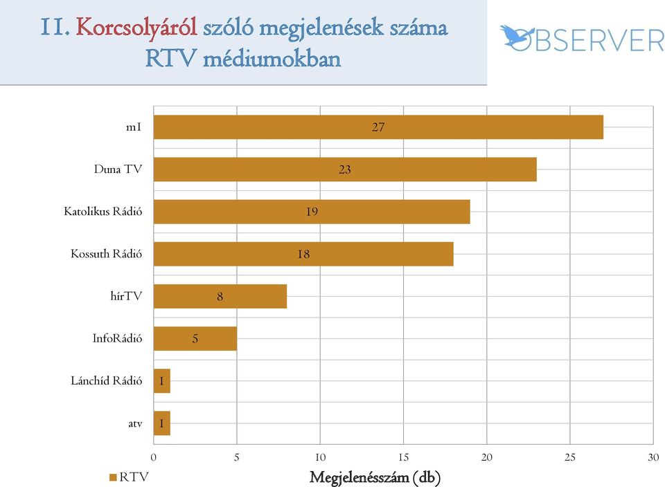 Kossuth Rádió 18 hírtv 8 InfoRádió 5 Lánchíd