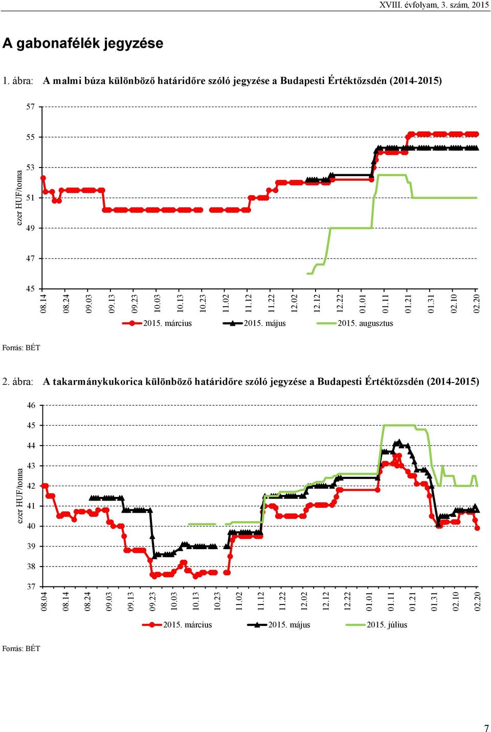 13 10.23 11.02 11.12 11.22 12.02 12.12 12.22 01.01 01.11 01.21 01.31 02.10 02.20 2015. március 2015. május 2015. augusztus Forrás: BÉT 2.