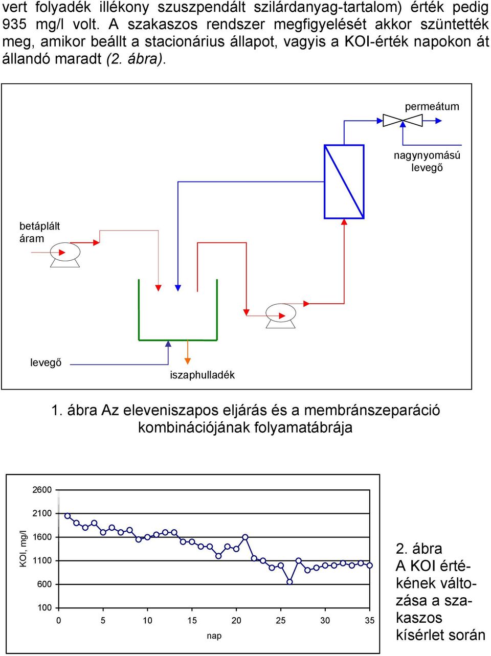 állandó maradt (2. ábra). permeátum nagynyomású levegő betáplált áram levegő iszaphulladék 1.