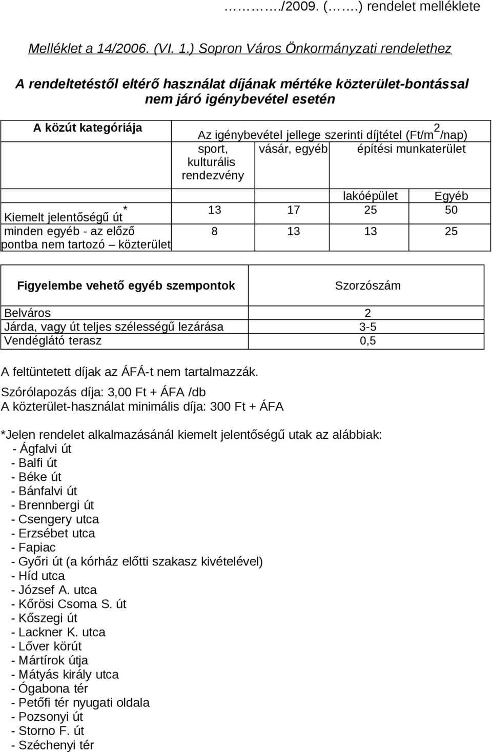 ) Sopron Város Önkormányzati rendelethez A rendeltetéstől eltérő használat díjának mértéke közterület-bontással nem járó igénybevétel esetén A közút kategóriája Az igénybevétel jellege szerinti