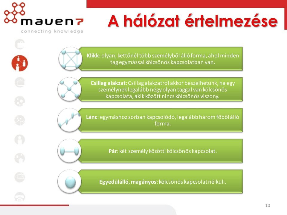 Csillag alakzat: Csillag alakzatról akkor beszélhetünk, ha egy személynek legalább négy olyan taggal van kölcsönös