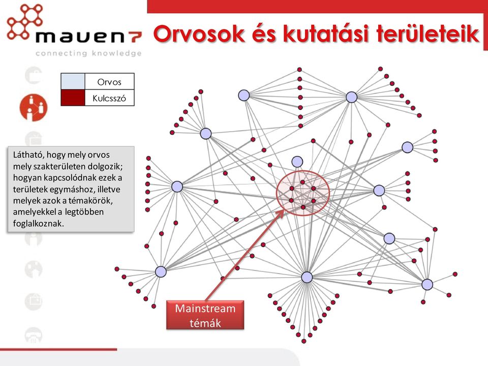 kapcsolódnak ezek a területek egymáshoz, illetve melyek